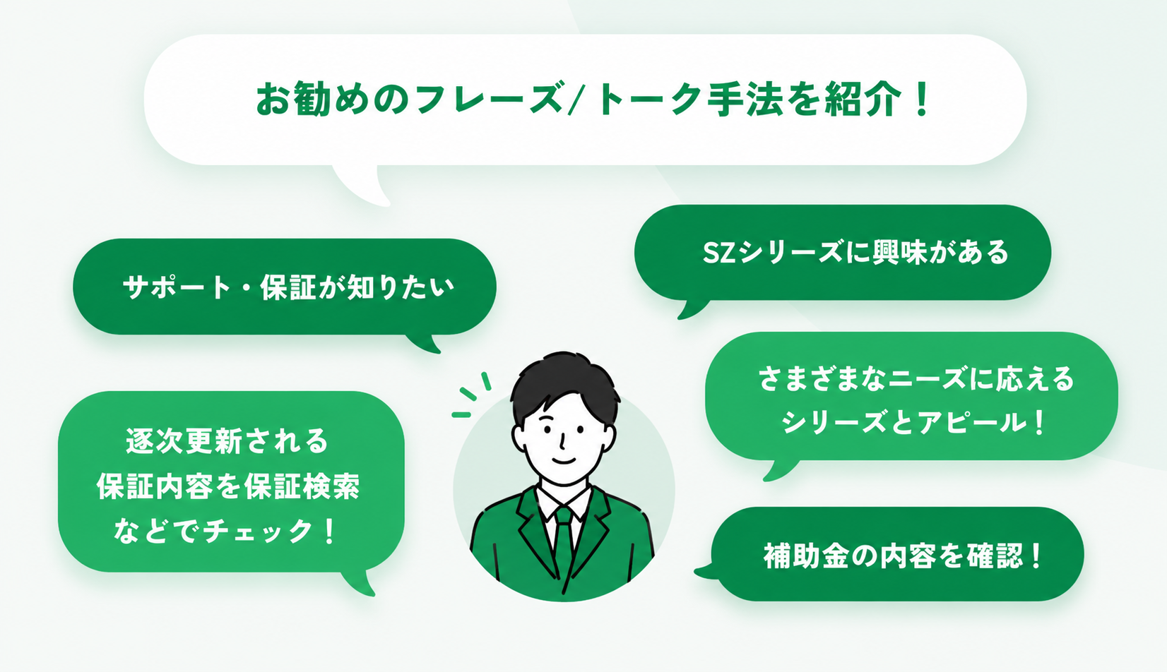 お勧めのトーク手法を紹介するイメージ