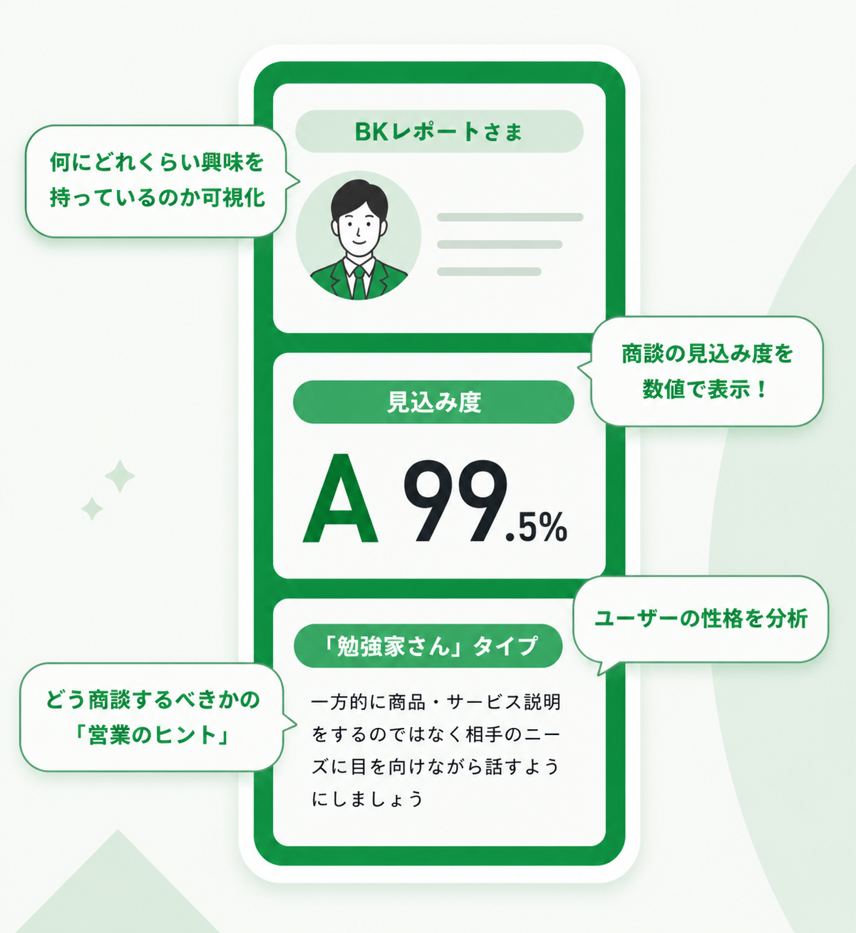 見込み度・ニーズ分析レポートのイメージ