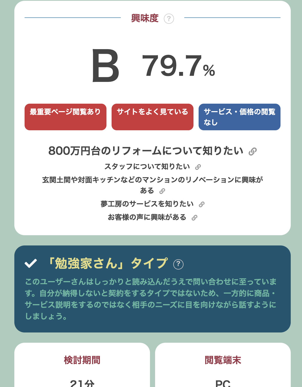 BKレポートのサンプルレポート（興味度スコア）